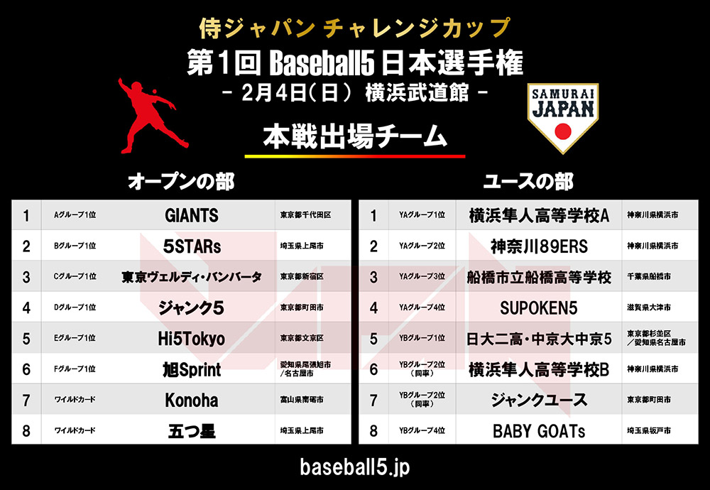 第1回 Baseball5 日本選手権 出場チーム